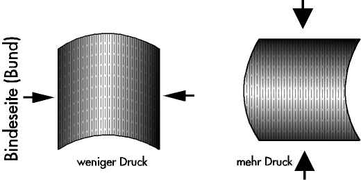 Papierlaufrichtung, Infobild